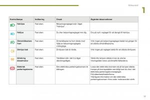 manual--Peugeot-5008-II-2-instruktionsbok page 19 min