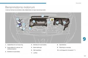 Peugeot-5008-II-2-instruktionsbok page 199 min