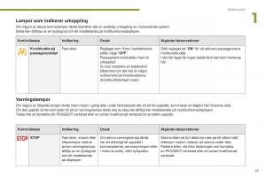 Peugeot-5008-II-2-instruktionsbok page 21 min