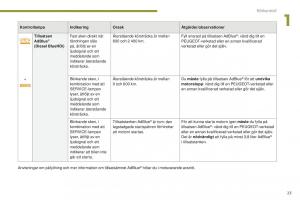 Peugeot-5008-II-2-instruktionsbok page 25 min