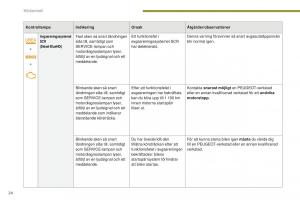 Peugeot-5008-II-2-instruktionsbok page 26 min