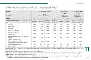 Peugeot-5008-II-2-instruktionsbok page 261 min