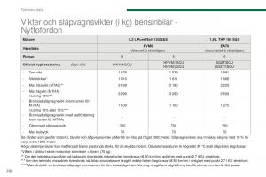 Peugeot-5008-II-2-instruktionsbok page 262 min