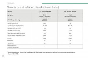 Peugeot-5008-II-2-instruktionsbok page 264 min