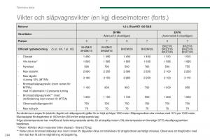 Peugeot-5008-II-2-instruktionsbok page 266 min