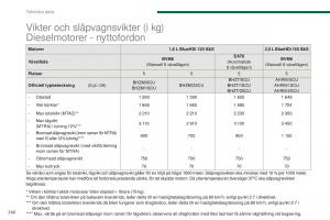 Peugeot-5008-II-2-instruktionsbok page 268 min