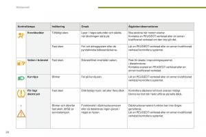 Peugeot-5008-II-2-instruktionsbok page 28 min