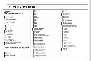 Peugeot-5008-II-2-instruktionsbok page 321 min