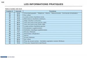 Peugeot-Boxer-manuel-du-proprietaire page 141 min