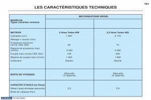 Peugeot-Boxer-manuel-du-proprietaire page 150 min