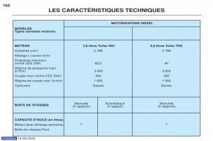 Peugeot-Boxer-manuel-du-proprietaire page 151 min