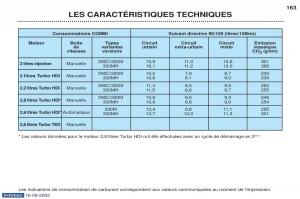 Peugeot-Boxer-manuel-du-proprietaire page 152 min