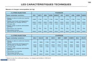 Peugeot-Boxer-manuel-du-proprietaire page 154 min