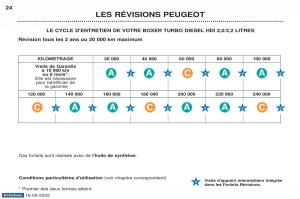 Peugeot-Boxer-manuel-du-proprietaire page 18 min