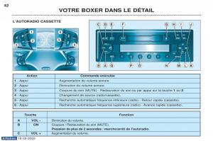 Peugeot-Boxer-manuel-du-proprietaire page 35 min