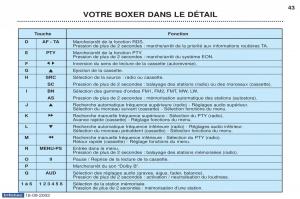 Peugeot-Boxer-manuel-du-proprietaire page 36 min