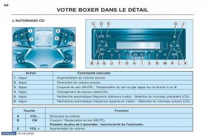 Peugeot-Boxer-manuel-du-proprietaire page 37 min