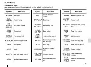 Renault-Koleos-II-2-owners-manual page 287 min