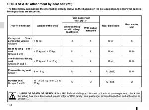 Renault-Koleos-II-2-owners-manual page 48 min