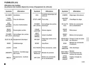 Renault-Koleos-II-2-manuel-du-proprietaire page 281 min