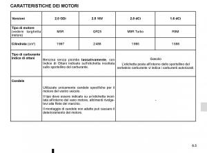 Bedienungsanleitung-Renault-Koleos-II-2-manuale-del-proprietario page 309 min