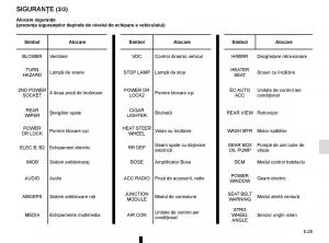 Bedienungsanleitung-Renault-Koleos-II-2-manualul-proprietarului page 287 min