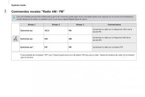 Peugeot-Boxer-III-3-manuel-du-proprietaire page 246 min