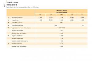 Peugeot-Boxer-III-3-manuel-du-proprietaire page 254 min