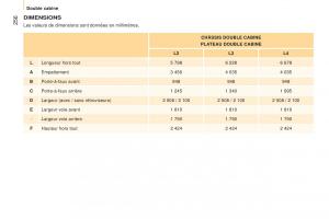 Peugeot-Boxer-III-3-manuel-du-proprietaire page 258 min