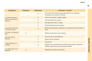 Peugeot-Boxer-III-3-manuel-du-proprietaire page 269 min