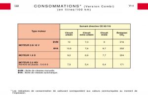 Peugeot-Expert-I-1-manuel-du-proprietaire page 128 min