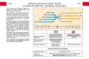 Peugeot-Expert-I-1-manuel-du-proprietaire page 134 min