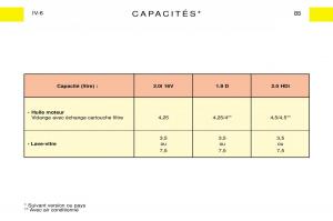 Peugeot-Expert-I-1-manuel-du-proprietaire page 91 min