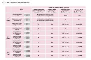 Peugeot-Expert-I-1-FL-manuel-du-proprietaire page 58 min