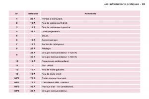 Peugeot-Expert-I-1-FL-manuel-du-proprietaire page 98 min