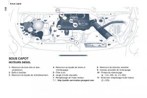 Peugeot-Expert-II-2-manuel-du-proprietaire page 154 min