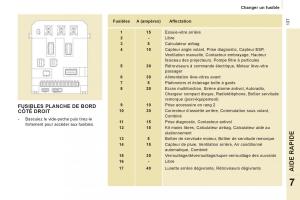 Peugeot-Expert-II-2-FL-manuel-du-proprietaire page 139 min