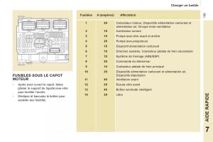 Peugeot-Expert-II-2-FL-manuel-du-proprietaire page 141 min