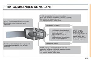 Peugeot-Expert-II-2-FL-manuel-du-proprietaire page 203 min