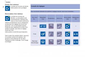 Peugeot-Expert-II-2-FL-manuel-du-proprietaire page 56 min