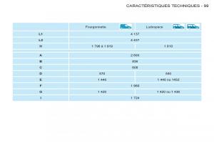 Peugeot-Partner-I-1-FL-manuel-du-proprietaire page 101 min