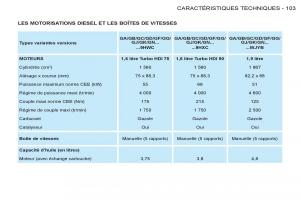 Peugeot-Partner-I-1-FL-manuel-du-proprietaire page 105 min