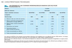 Peugeot-Partner-I-1-FL-manuel-du-proprietaire page 108 min