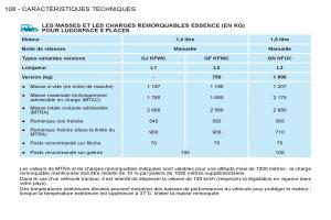 Peugeot-Partner-I-1-FL-manuel-du-proprietaire page 110 min