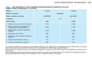 Peugeot-Partner-I-1-FL-manuel-du-proprietaire page 111 min