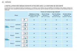 Peugeot-Partner-I-1-FL-manuel-du-proprietaire page 42 min