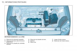 Peugeot-Partner-I-1-FL-manuel-du-proprietaire page 74 min