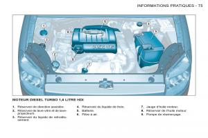 Peugeot-Partner-I-1-FL-manuel-du-proprietaire page 77 min