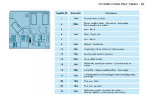 Peugeot-Partner-I-1-FL-manuel-du-proprietaire page 91 min