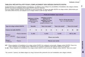 Peugeot-Partner-Tepee-manuel-du-proprietaire page 127 min